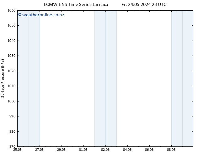 Surface pressure ALL TS Sa 25.05.2024 23 UTC