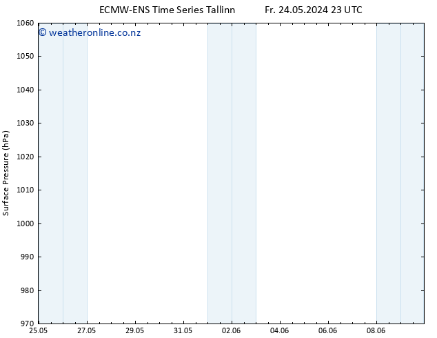 Surface pressure ALL TS Mo 03.06.2024 23 UTC