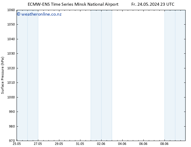 Surface pressure ALL TS Mo 27.05.2024 11 UTC