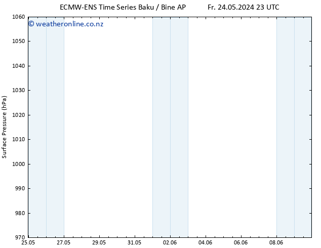 Surface pressure ALL TS Sa 25.05.2024 23 UTC