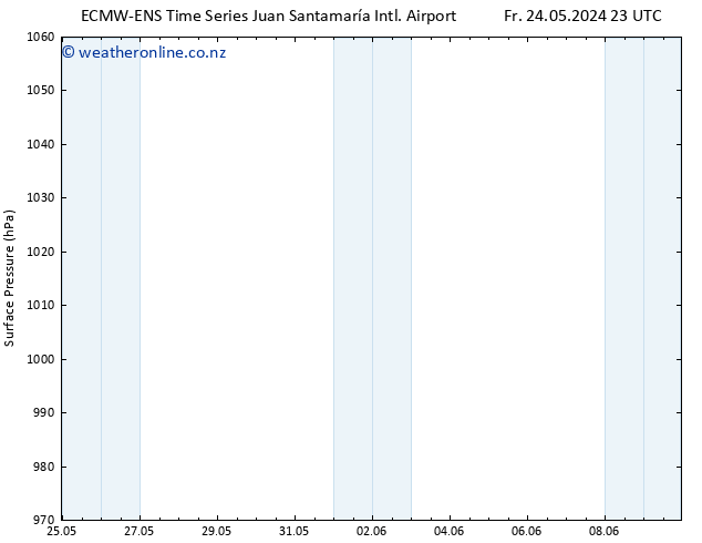 Surface pressure ALL TS Sa 25.05.2024 11 UTC