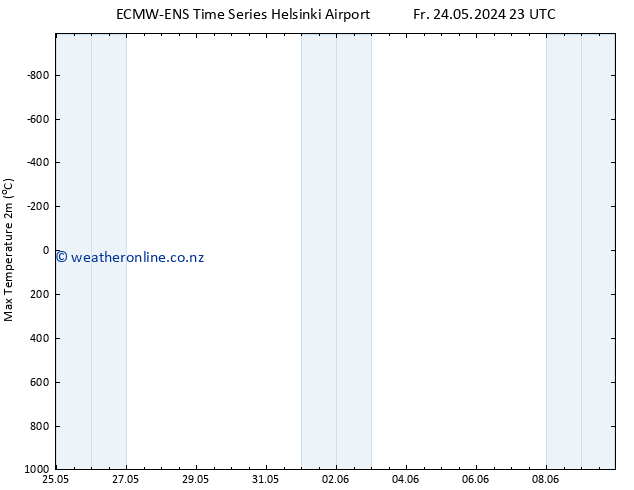 Temperature High (2m) ALL TS Mo 27.05.2024 05 UTC