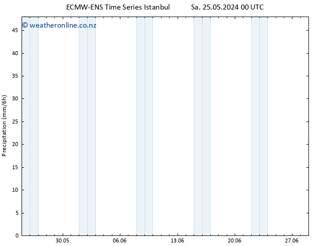 Precipitation ALL TS Sa 25.05.2024 18 UTC