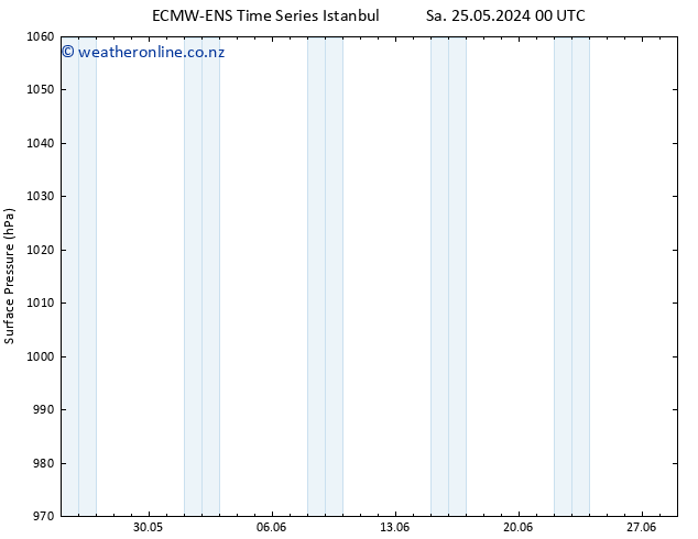 Surface pressure ALL TS Su 02.06.2024 00 UTC