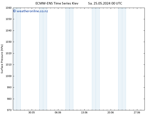 Surface pressure ALL TS Su 09.06.2024 00 UTC