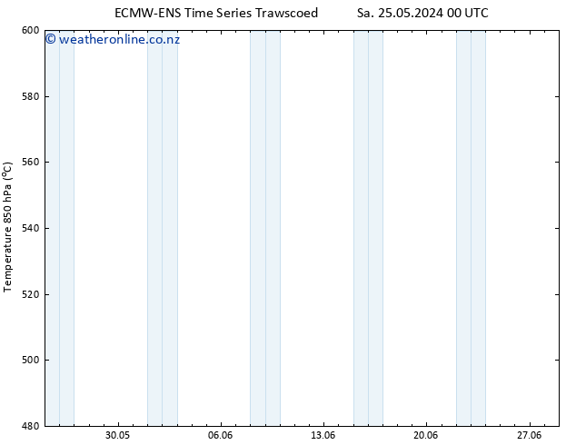 Height 500 hPa ALL TS Sa 25.05.2024 06 UTC