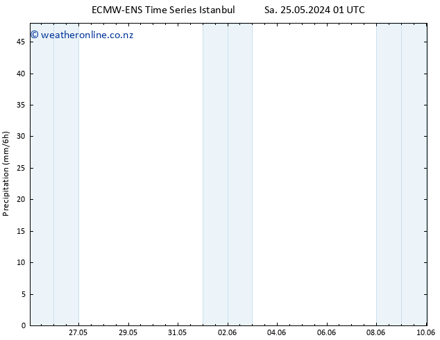 Precipitation ALL TS Mo 27.05.2024 19 UTC