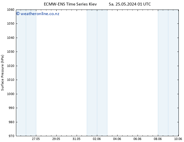 Surface pressure ALL TS We 29.05.2024 07 UTC