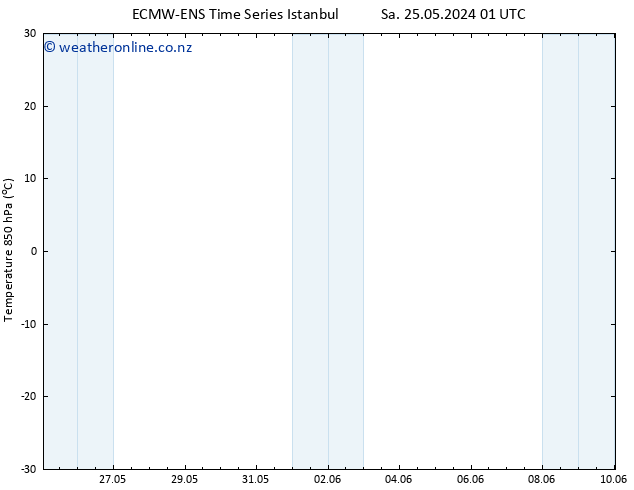 Temp. 850 hPa ALL TS Fr 31.05.2024 07 UTC