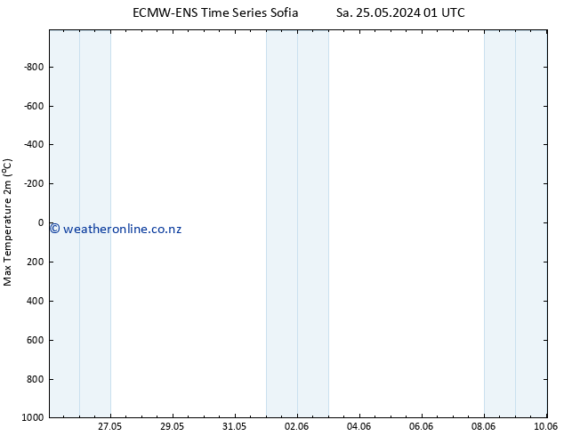 Temperature High (2m) ALL TS Mo 27.05.2024 07 UTC