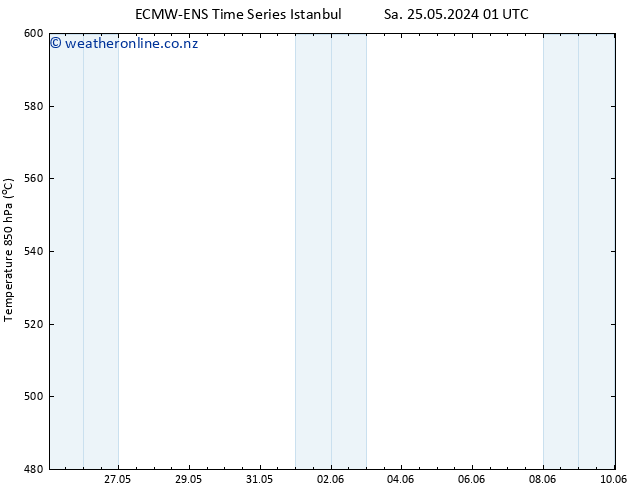 Height 500 hPa ALL TS We 29.05.2024 01 UTC