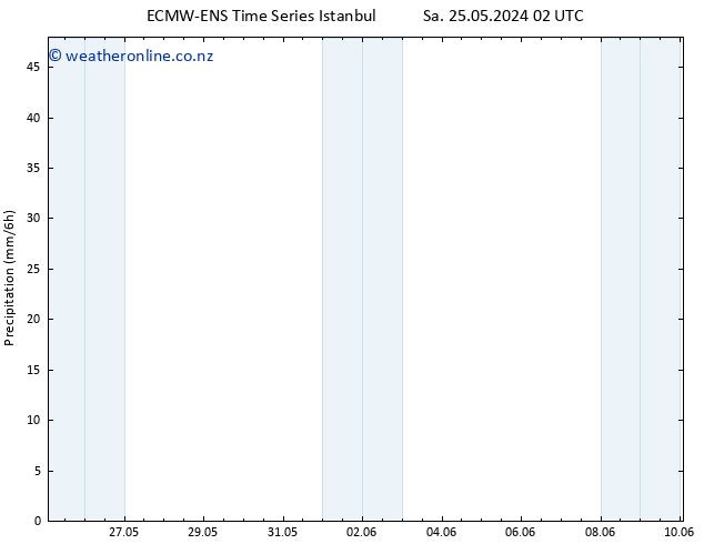 Precipitation ALL TS Sa 25.05.2024 14 UTC