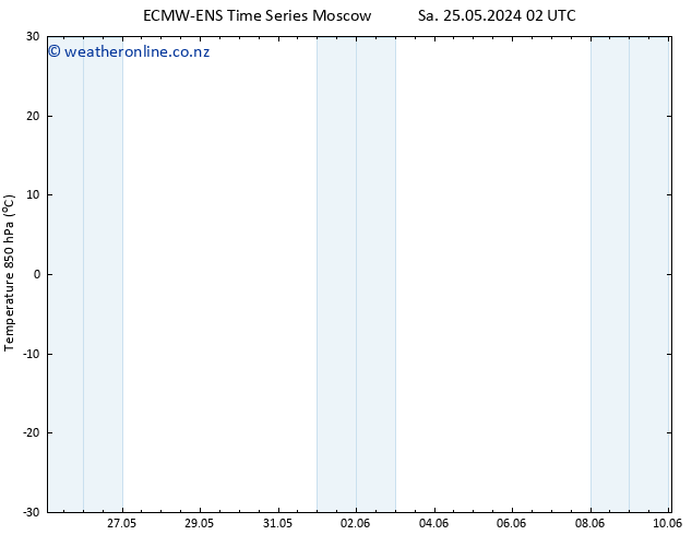 Temp. 850 hPa ALL TS Tu 28.05.2024 14 UTC