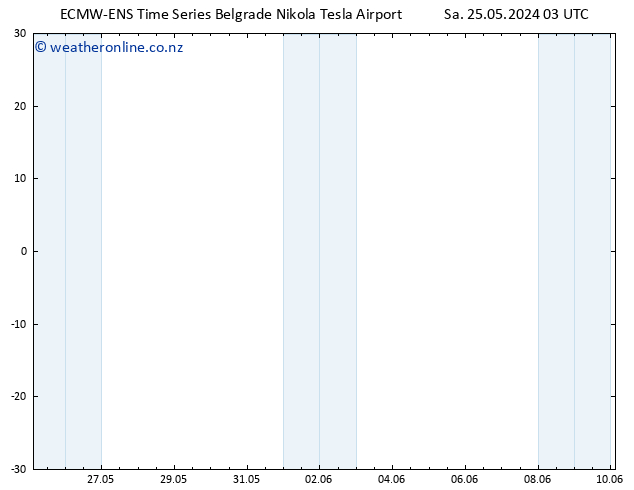 Wind 925 hPa ALL TS Su 26.05.2024 03 UTC