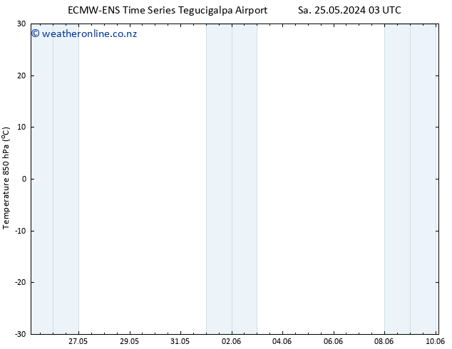 Temp. 850 hPa ALL TS Su 26.05.2024 15 UTC