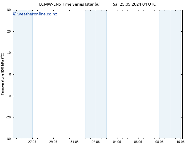 Temp. 850 hPa ALL TS Tu 28.05.2024 22 UTC