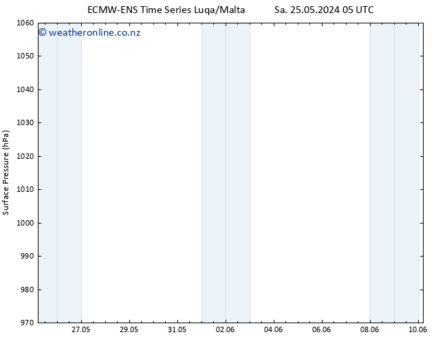 Surface pressure ALL TS Mo 27.05.2024 11 UTC