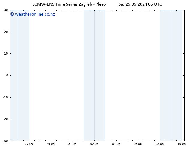 Height 500 hPa ALL TS Sa 25.05.2024 06 UTC