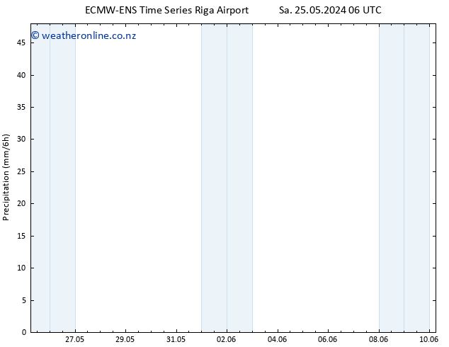 Precipitation ALL TS Tu 04.06.2024 06 UTC