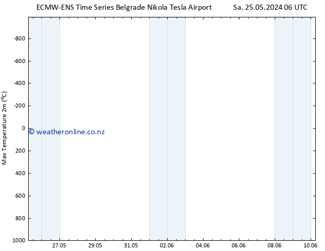 Temperature High (2m) ALL TS Mo 27.05.2024 12 UTC