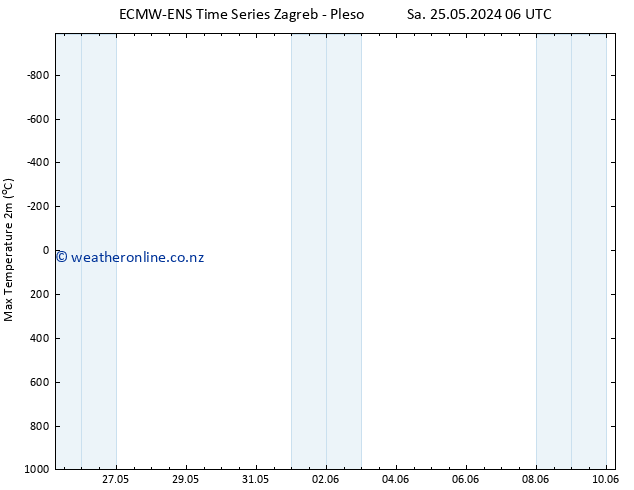 Temperature High (2m) ALL TS Th 30.05.2024 00 UTC