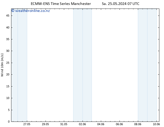 Surface wind ALL TS Mo 27.05.2024 07 UTC