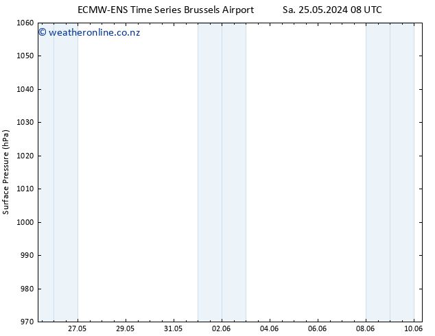 Surface pressure ALL TS Th 30.05.2024 20 UTC