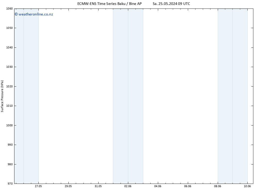 Surface pressure ALL TS Mo 27.05.2024 21 UTC