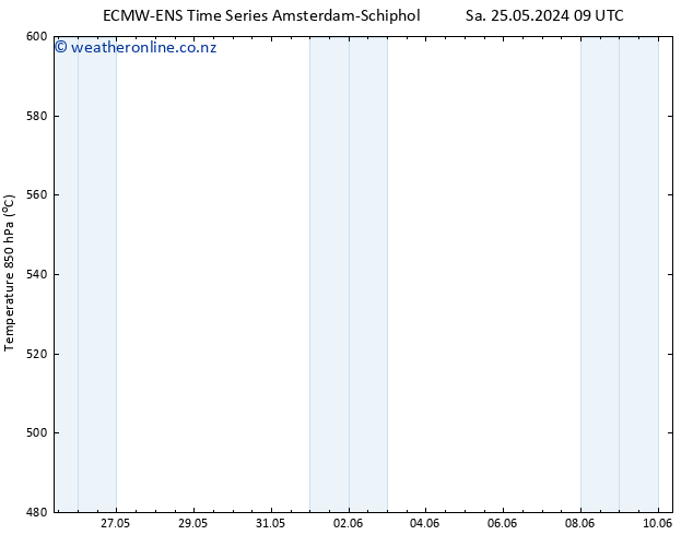 Height 500 hPa ALL TS Sa 25.05.2024 09 UTC