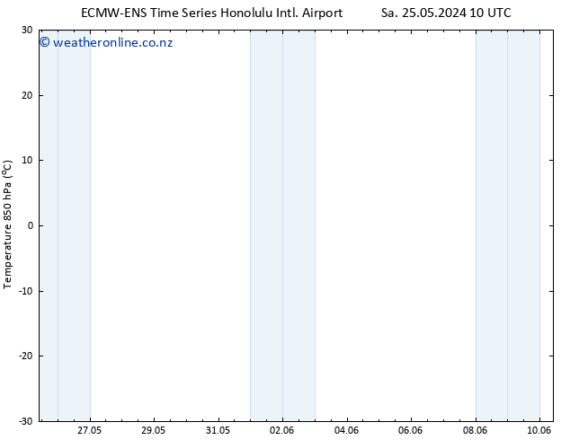 Temp. 850 hPa ALL TS Sa 25.05.2024 22 UTC