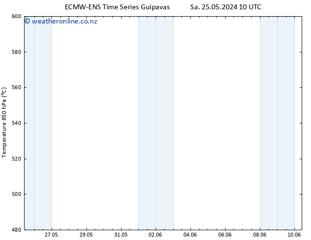 Height 500 hPa ALL TS Mo 10.06.2024 10 UTC