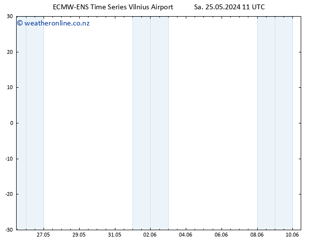 Wind 925 hPa ALL TS Su 26.05.2024 11 UTC