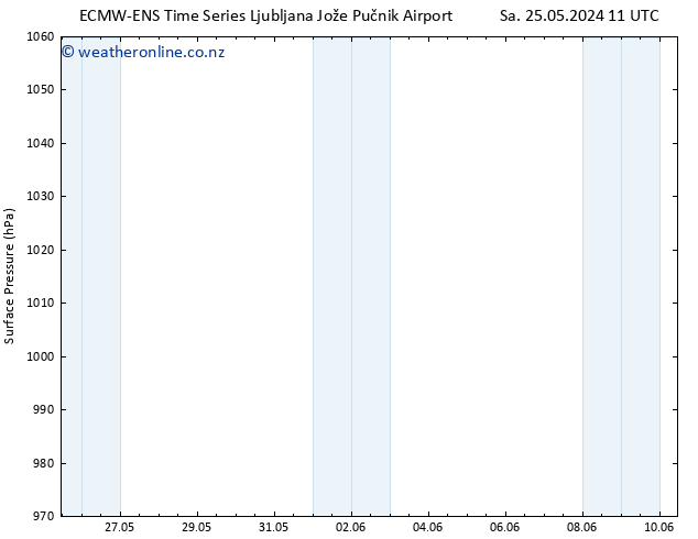 Surface pressure ALL TS Mo 27.05.2024 23 UTC