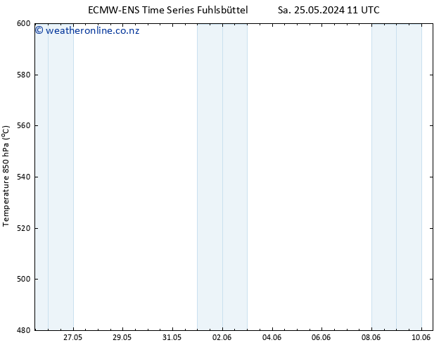 Height 500 hPa ALL TS Sa 25.05.2024 11 UTC