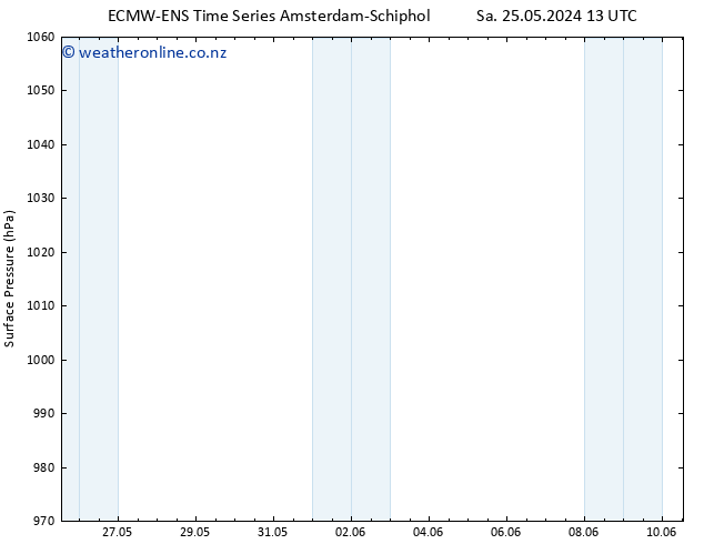 Surface pressure ALL TS Su 26.05.2024 19 UTC