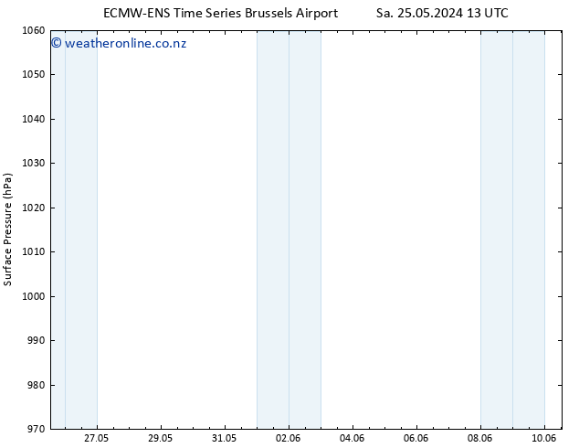 Surface pressure ALL TS Mo 27.05.2024 13 UTC