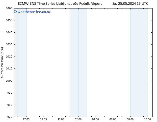 Surface pressure ALL TS Tu 04.06.2024 13 UTC
