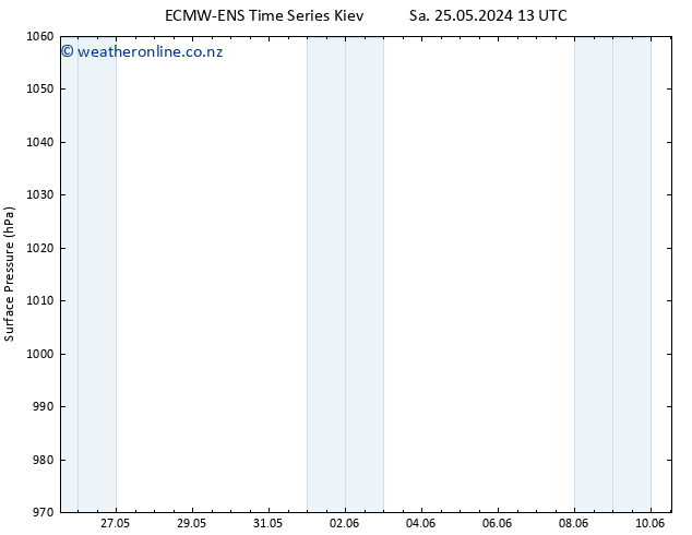 Surface pressure ALL TS Su 26.05.2024 13 UTC