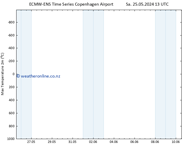 Temperature High (2m) ALL TS Sa 01.06.2024 07 UTC