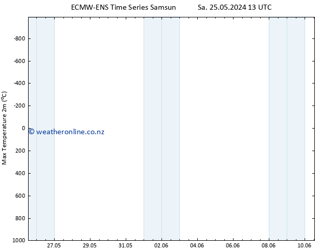 Temperature High (2m) ALL TS Mo 27.05.2024 19 UTC