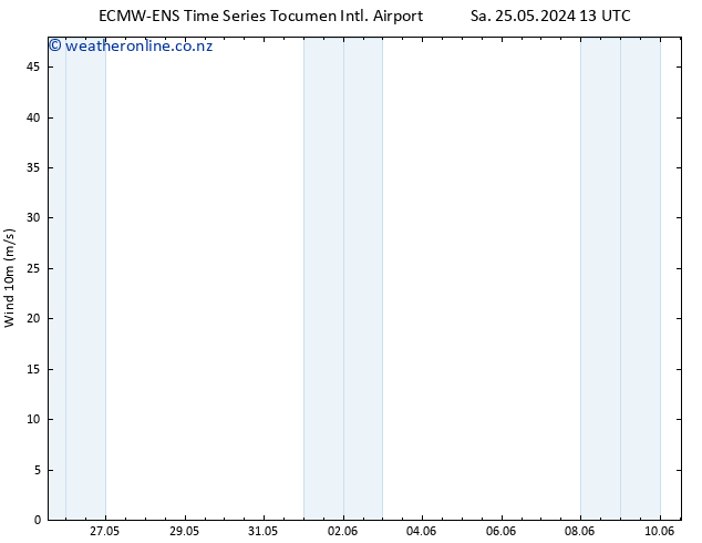 Surface wind ALL TS Mo 27.05.2024 13 UTC