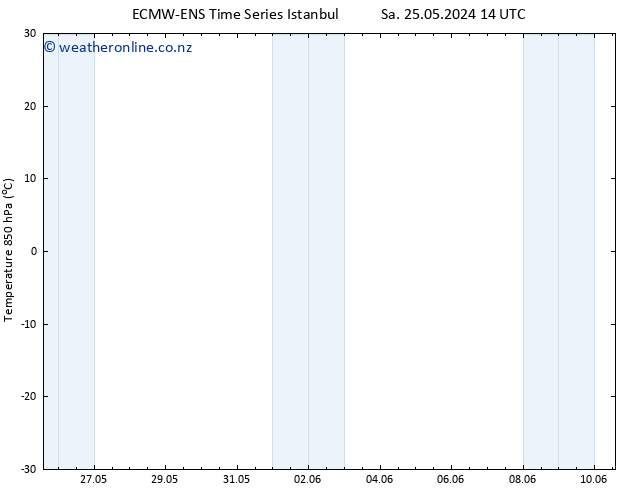 Temp. 850 hPa ALL TS Sa 25.05.2024 20 UTC