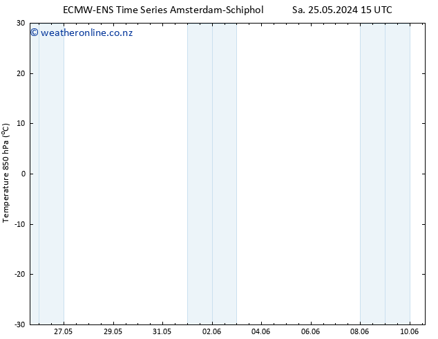 Temp. 850 hPa ALL TS Sa 25.05.2024 21 UTC