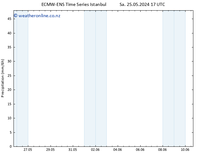 Precipitation ALL TS Th 30.05.2024 11 UTC