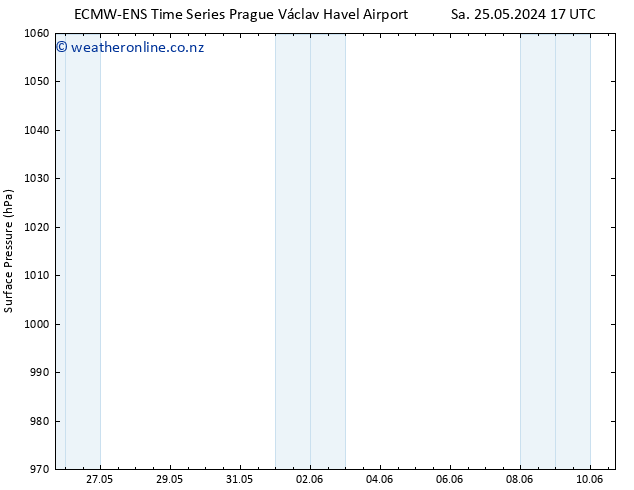 Surface pressure ALL TS Mo 27.05.2024 17 UTC