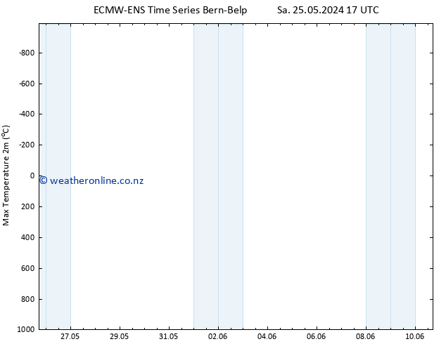 Temperature High (2m) ALL TS Tu 04.06.2024 17 UTC