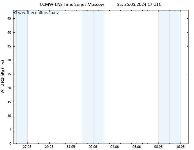 Wind 925 hPa ALL TS Sa 25.05.2024 23 UTC