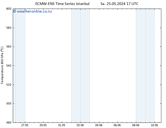 Height 500 hPa ALL TS Su 26.05.2024 11 UTC