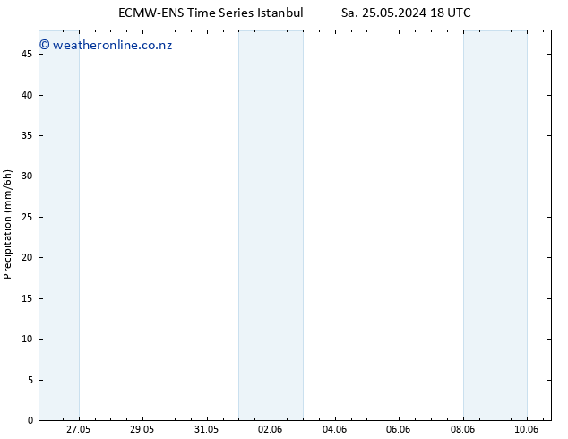 Precipitation ALL TS Su 26.05.2024 00 UTC