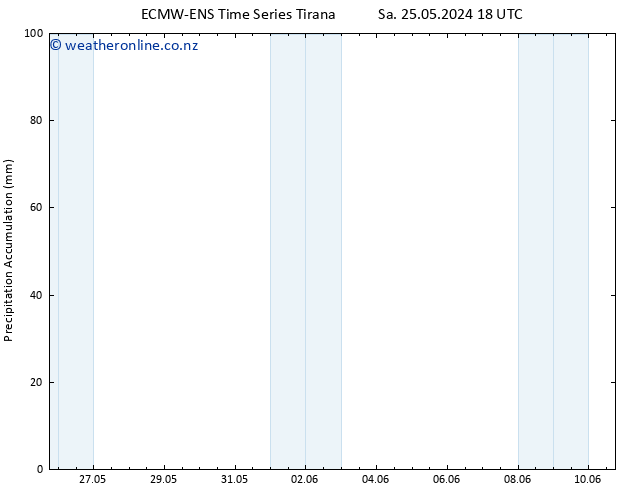 Precipitation accum. ALL TS Tu 28.05.2024 06 UTC